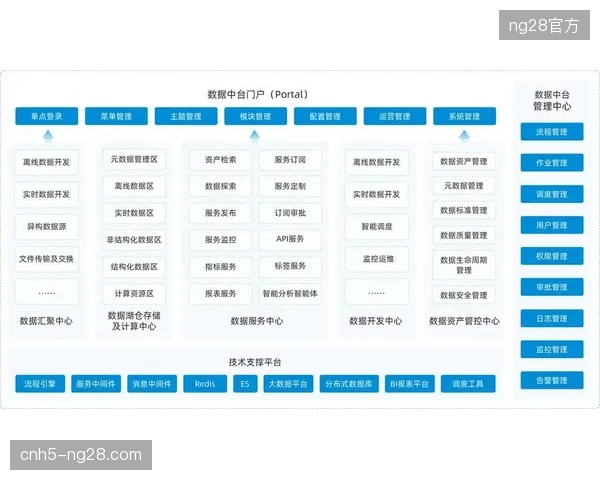 世界杯版权运营数据资产中台整合赛事实时数据，平抑了多平台观赛体验的差异性